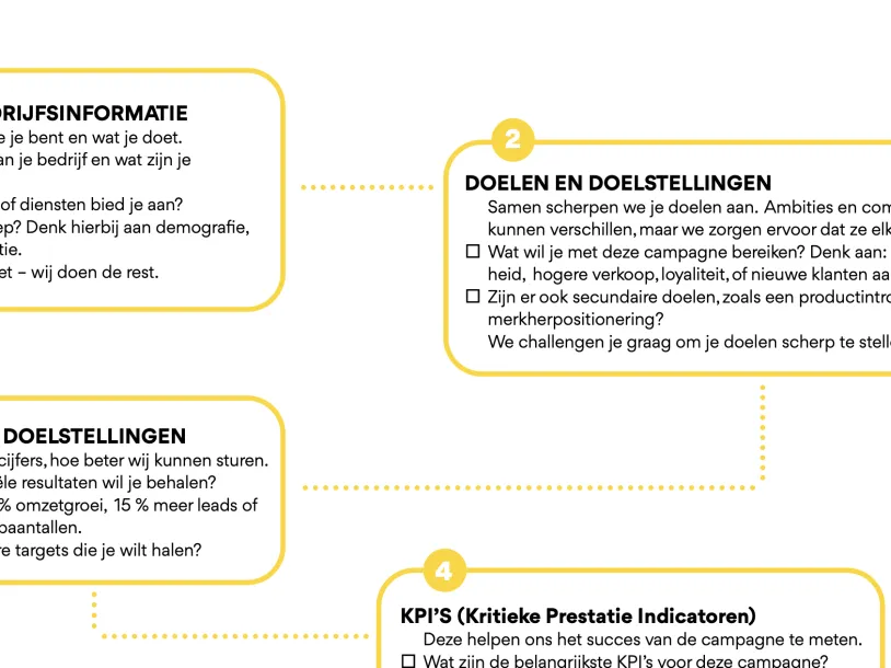 perfecte briefing marketing en communicatie
