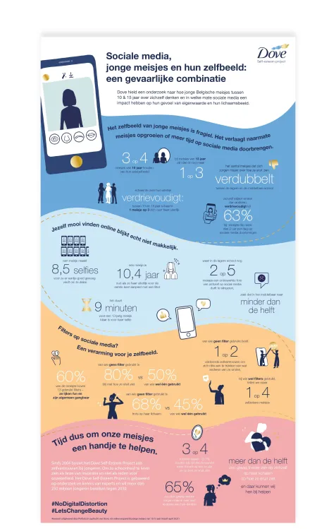 Infographic over jongeren en hun zelfbeeld