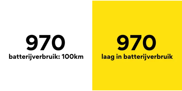 Visuele weergave gebruik woorden die de prijs lager doen klinken